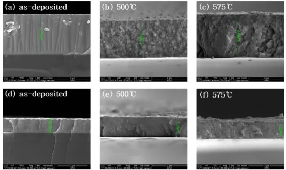 Fig. 4. X-ray diffraction peaks of as-deposited CIGS thin films (a) without substrate bias and (b) with bias 50 W