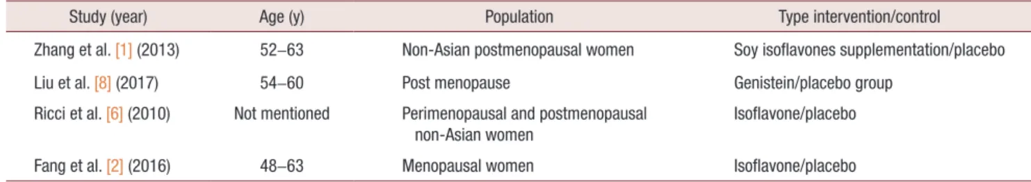 Table 1. Characteristic of 4 meta-analysis included in this overview