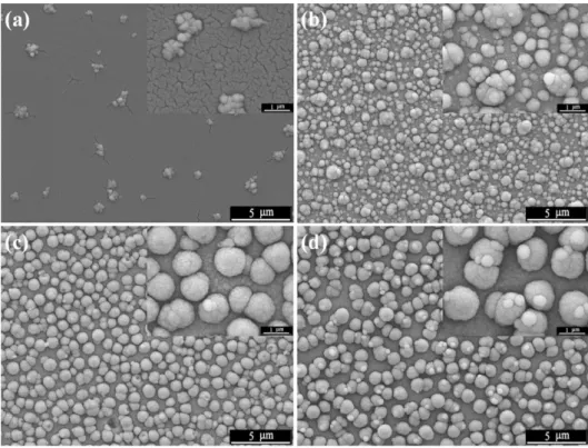 Fig. 5. Hall effect measurements of the CIGS films deposited at various substrate temperatures