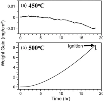 Fig. 6. SEM top view of AZ31 after oxidation for 20 hr at (a) 450 o C, (b) 475 o C, (c) 500 o C.