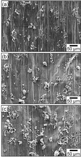 Fig. 8. Ignition test graphs of AZ31+(0, 0.5, 1, 1.5)%CaO obtained with a heating rate of 5 o C/min in air.