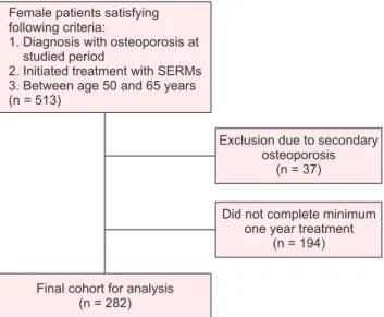 Fig. 1. Flowchart of cohort selection. SERMs: selective estrogen  receptor modulators.