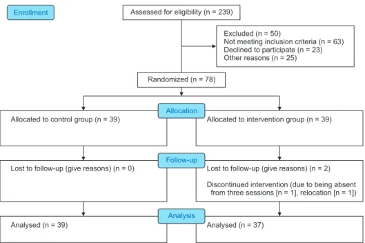 Fig. 2. Consort diagram shows the flow  of participants through each stage of a  randomized trial.
