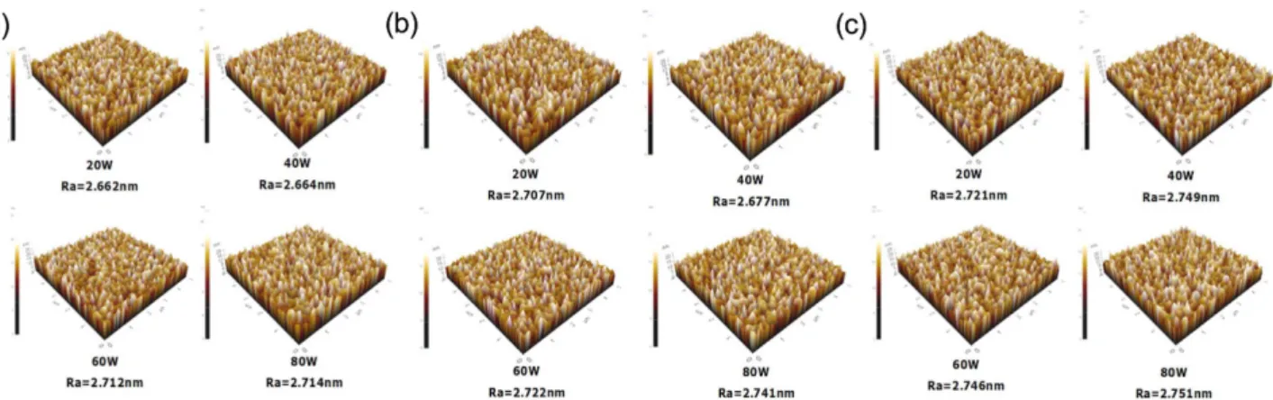 Fig. 5. AFM images and Ra values of CIGS films as a function of heat treatment conditions, (a) 1step (350 o C), (b) 1step (550 o C), (c) 2step (350 o C, 550 o C)
