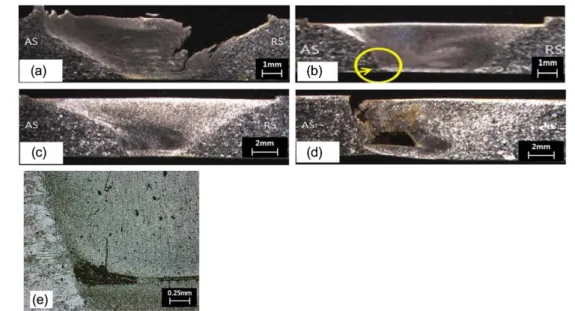 Fig. 3. A typical macrograph of FSWed cross section on 19 mm-900 rpm and detailed micrographs at b, c, d and e regions of (a) : (a) macrograph, (b) BM, (c) HAZ, (d) TMAZ, (e) SZ.