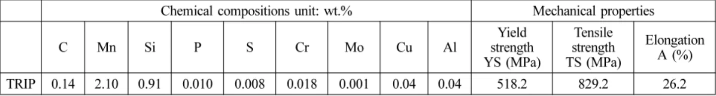 Fig. 2. Schematic diagram of specimen for charging hydrogen.