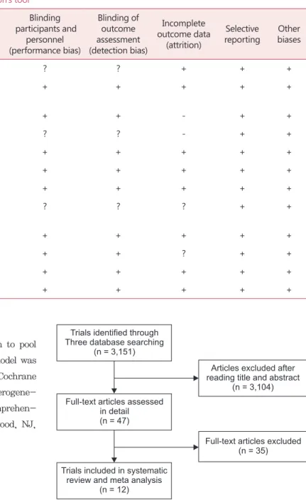 Fig. 1. Process of selecting articles for systematic review. 