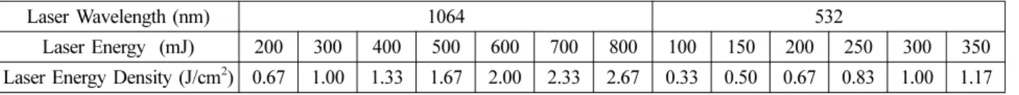 Table 3. Thickness of acrylic resin film (ageing) in terms of resin concentration (wt%) Acrylic  Resin Thickness ( µm) Concentration (wt%) 10 20 30 Paraloid  NAD10 (in Naphtha) 1 3.94 18.56 18.2823.8415.7517.4433.2814.8116.31 average 3.68 16.37 17.34 Paral