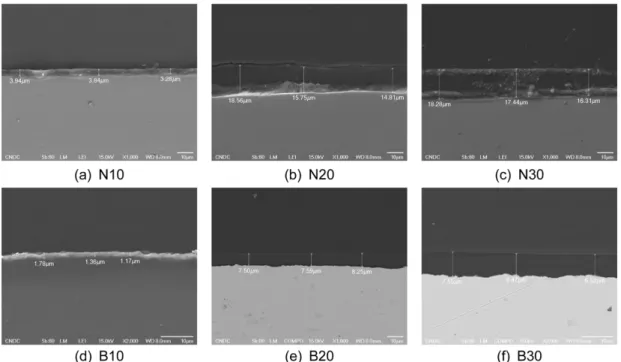 Fig. 2. SEM image for thickness of acrylic resin film (ageing) on the copper in terms of resin concentration (wt%)