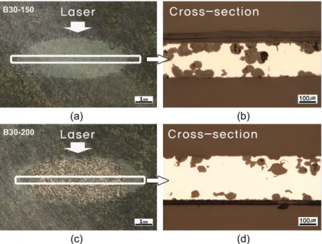 Table 6. EDS results of bronze artefact samples after laser irradiation (-: not detected)