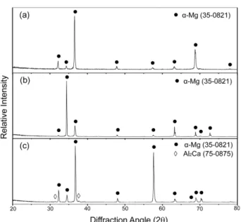 Fig. 3. Etched SEM images and EDS maps of AZ31 + 0.5% CaO alloy. (a) cast ingot, (b) after hot rolling