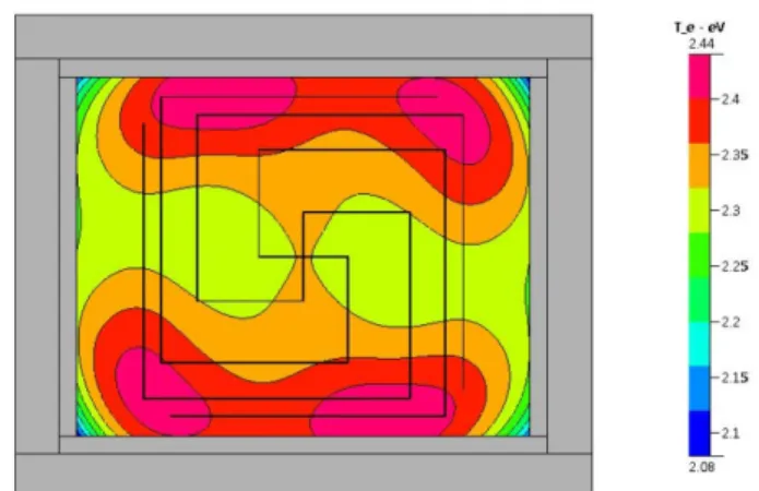 Fig. 1. Electron density distribution of a rectangular type inductively coupled plasma system (13.56 MHz, 528 W Ar 20 mTorr).