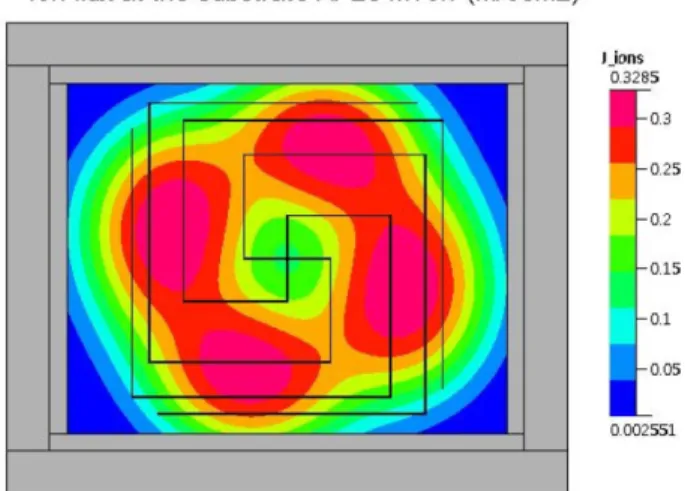 Fig. 4. Number density of Ar ion at a central vertical section (same condition of Fig
