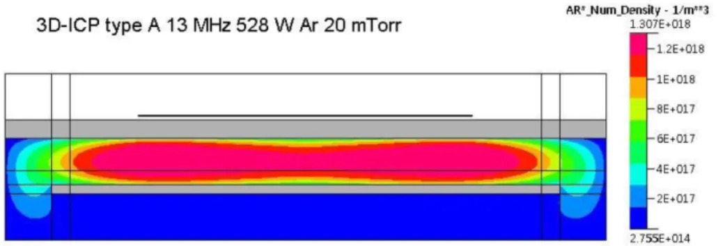 Fig. 6. Comparison of Ar ion with Ar metastables at the central half height between the substrate and the