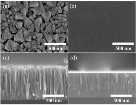 Fig. 4. XRD diffraction patterns of CrN coatings deposited using DC and ICP magnetron sputtering with various ICP powers.