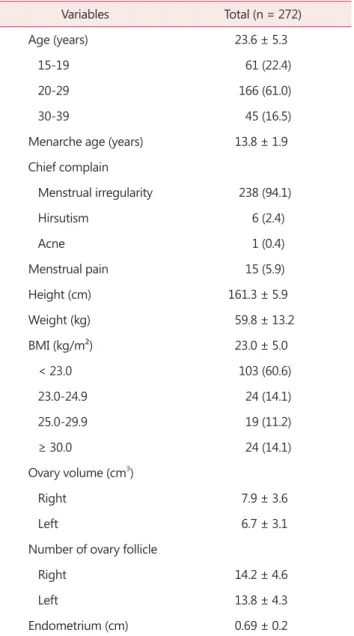 Table 1. Baseline characteristics of participants