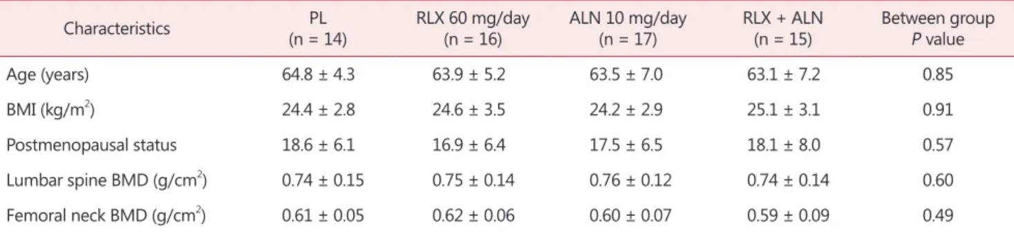 Table 2. Percentage changes in BMD from baseline at 3 years