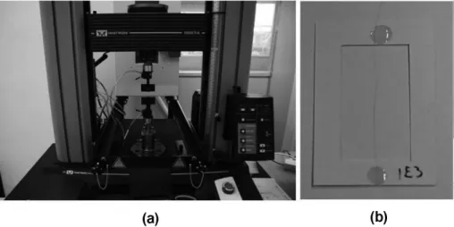 Fig. 3. (a) Image of tensile strength tester (Instron 5567A), (b) image of tensile measurement sample.