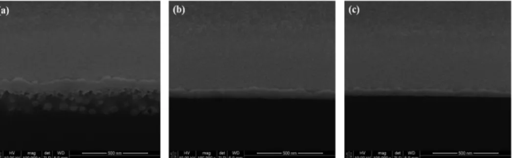 Fig. 5. Cross section of Electroless-plated Cu layers in various conditions : (a) KOH, (b) KOH + EDA, (c) KOH + KMnO 4  treatments.