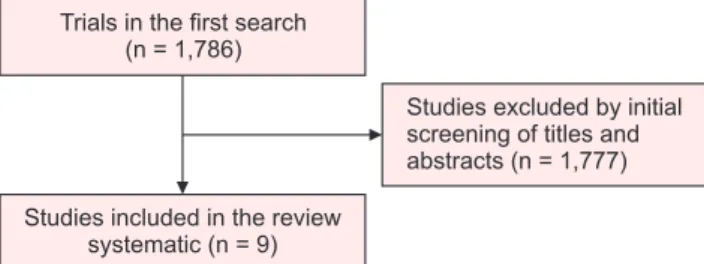 Fig. 1. Search strategy of the study.