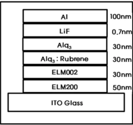 Fig. 1. Structure of fabricated OLED.