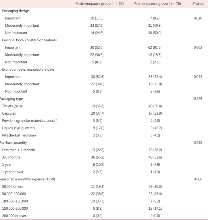 Table 4. Continued