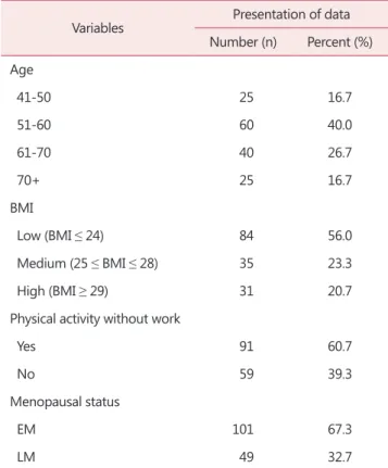 Table 2. Socio-demographic variables of analyzed data Variables Presentation of data