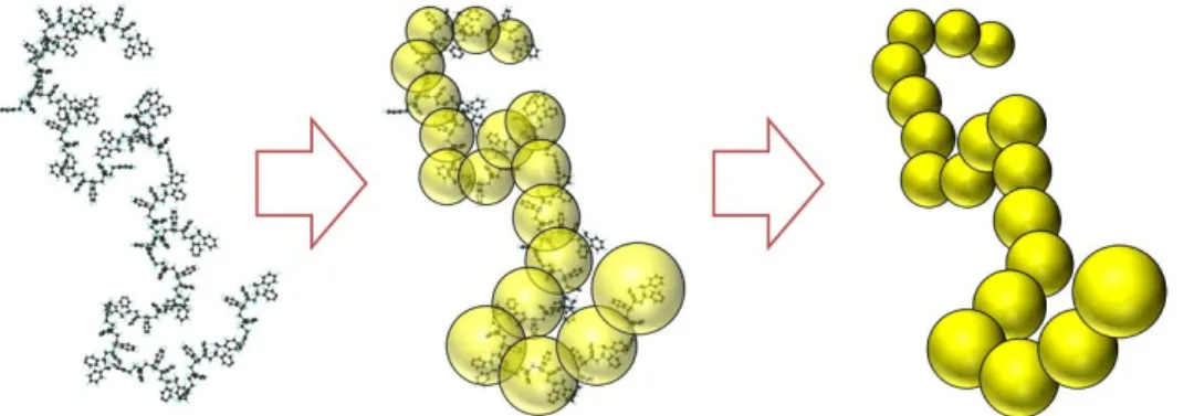 그림 2. Simulation snapshot for the atomistic microscopic model for  polycarbonates.