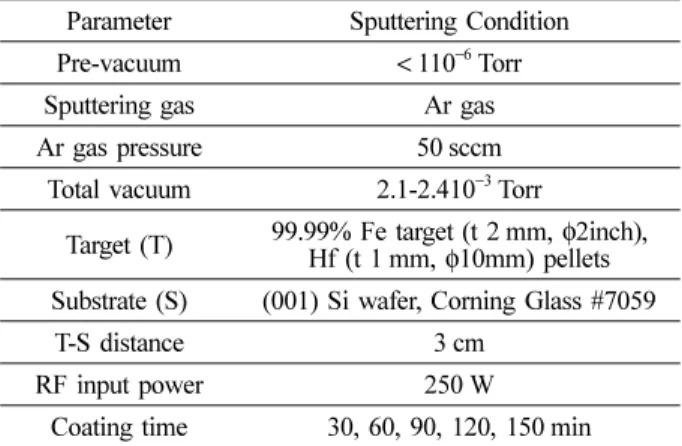 Fig. 3. The analysis of elements of the Fe-Hf thin films by the TEM-EDXS.