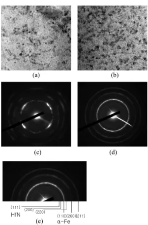 Fig. 6. TEM micrographs and the electron diffraction pattern of Fe-12 at% Hf thin film