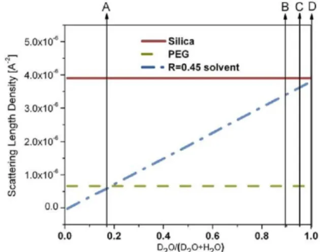 그림 2. Representative plot of g 2 (t) at a different temperatures for 5  wt.% alumina in PMMA at a given q