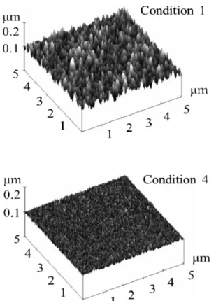 Table 2. XRD data of TiN films for DC and pulsed DC sputtering