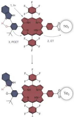 그림 4. Bioinspired artificial photosynthesis system consisting of three covalently linked redox subunits