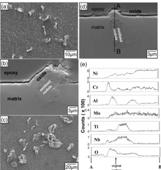 Fig. 4. Inconel 713 after oxidation at 900 o C in air for 50 or 100 h. (a) SEM top view (50 h), (b) SEM top view (100 h), (c) SEM cross-sectional image (50 h), (d) EDS line profiles of (c), (e) EPMA cross-sectional image (100 h), (f) EPMA line profiles of 