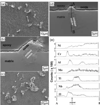 Fig. 4. Inconel 713 after oxidation at 900 o C in air for 50 or 100 h. (a) SEM top view (50 h), (b) SEM top view (100 h), (c) SEM cross-sectional image (50 h), (d) EDS line profiles of (c), (e) EPMA cross-sectional image (100 h), (f) EPMA line profiles of 