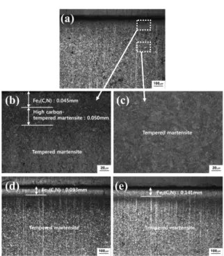 Fig. 3. Optical microstructure of carbonitriding specimens: