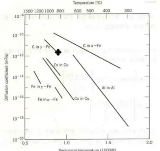 Fig. 8. Carbon profile of carbonitrided specimen at condition A.