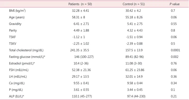 Table 1. Demographic and clinical characteristics of the two groups