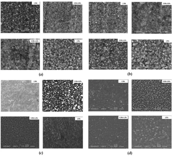 Fig. 7. Surface morphologies of electrodeposited Ni-Fe thin films with different solution temperature and current density: