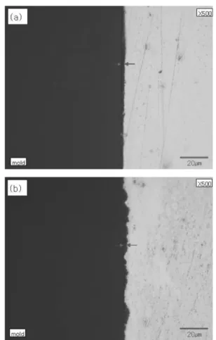 Fig. 3. The cross-sectional microstructure of AZ31 magnesium alloys conversion coating: (a) 0.5 wt% oxalic acid, (b) 0.25 wt% hydrochloric acid + 0.25 wt% hydrofluoric acid.