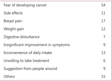 Fig. 7. Experienced side effects during hormone therapy.