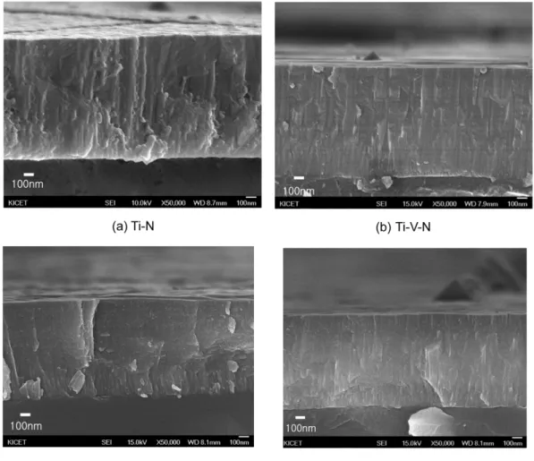 Fig. 3. Microhardness of nanocomposite films measured by nanoindentation method.