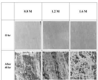 Table 3. Results from potentiodynamic polarization curves of AZ31B Mg alloys, whose films were formed in a bath containing different NaOH concentration a at 70 o C  Concentration  of NaOH  E corr (V, SCE) I corr (A/cm 2 ) Corrosion rate (mpy) Untreated −1.