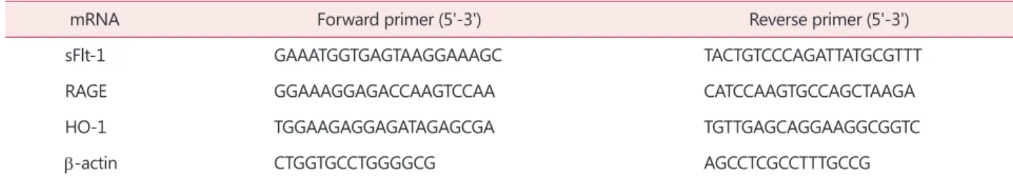 Table 1. Quantitative reverse transcription-polymerase chain reaction primers