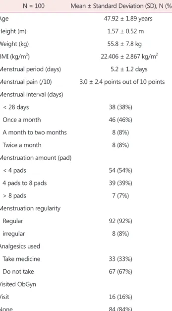 Table 1. Subject characteristics