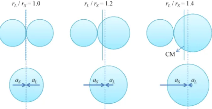 그림 6. An illustration for photonic sintering of colloidal particles with X-rays: see a concept (위) and an example of X-ray-induced sintering in PMMA colloids (아래)