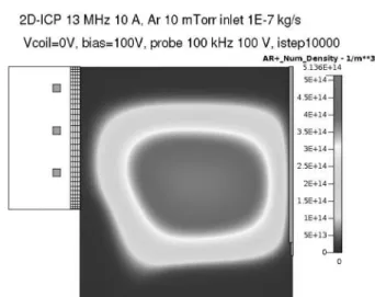 Fig. 5.Time averaged Ar ion density distribution when a tip is close to a substrate.
