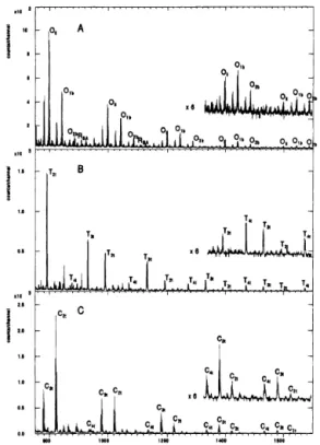 그림 4. High mass range TOF-SIMS spectrum from a thin film of butyl  and fluorocarbon terminated polystyrene on silver