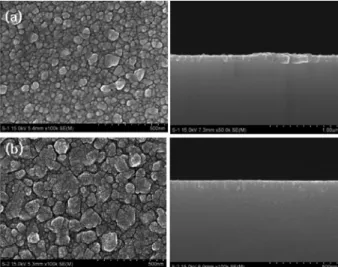 Fig. 2. FE-SEM micrographs of STD 61 steel tool coated with ZrN after buffer layer deposition for (a) 2 min, (b) 4 min