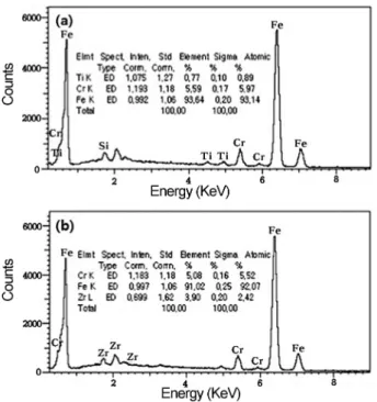 Fig. 4. X-ray diffraction patterns of quenched and tempered STD 61 tool steel; (a) non-coated, (b) TiN coated, (c) ZrN coated.